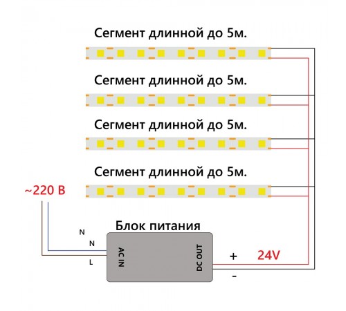 Лента светодиодная Feron 48263 LS530 Лента светодиодная Feron 48263 LS530