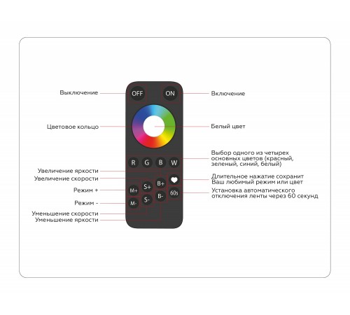 Контроллер-регулятор цвета RGBW с пультом ДУ Ambrella Light GS11461 ILLUMINATION Контроллер-регулятор цвета RGBW с пультом ДУ Ambrella Light GS11461 ILLUMINATION