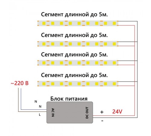 Лента светодиодная Feron 48968 LS530 Лента светодиодная Feron 48968 LS530