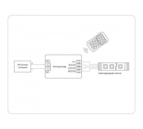 Контроллер-регулятор цвета RGB с пультом ДУ Ambrella Light GS11351 GS Контроллер-регулятор цвета RGB с пультом ДУ Ambrella Light GS11351 GS