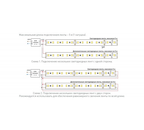 Лента светодиодная Arlight 040528 TWIST Лента светодиодная Arlight 040528 TWIST