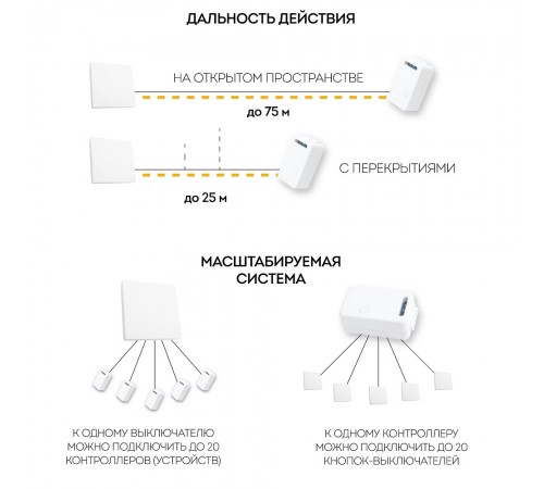 Контроллер-выключатель Feron 41132 Smart Контроллер-выключатель Feron 41132 Smart