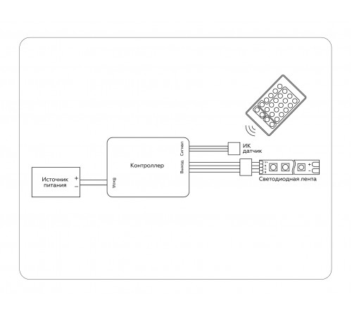 Контроллер-регулятор цвета RGB с пультом ДУ Ambrella Light GS11201 GS Контроллер-регулятор цвета RGB с пультом ДУ Ambrella Light GS11201 GS