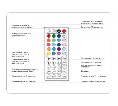 Контроллер-регулятор цвета RGB с пультом ДУ Ambrella Light GS11251 GS Контроллер-регулятор цвета RGB с пультом ДУ Ambrella Light GS11251 GS