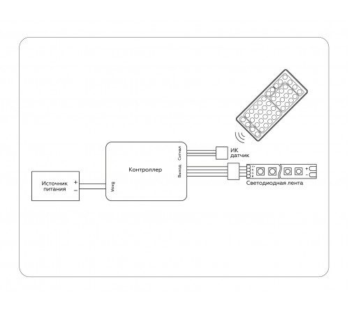 Контроллер-регулятор цвета RGB с пультом ДУ Ambrella Light GS11251 GS Контроллер-регулятор цвета RGB с пультом ДУ Ambrella Light GS11251 GS